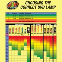Zoo Med Mini Tropical UVB Lighting Combo