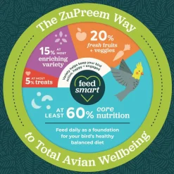 ZuPreem FruitBlend Flavor with Natural Flavors Daily Medium Bird Food