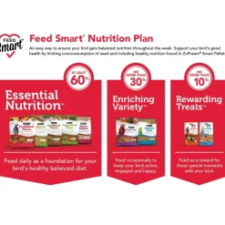 ZuPreem FruitBlend Flavor with Natural Fruit Flavors Daily Small Bird Food