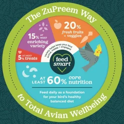 ZuPreem Natural Medium & Large Smart Pellet Bird Food for Parrots & Conures