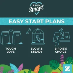 ZuPreem Natural Medium & Large Smart Pellet Bird Food for Parrots & Conures