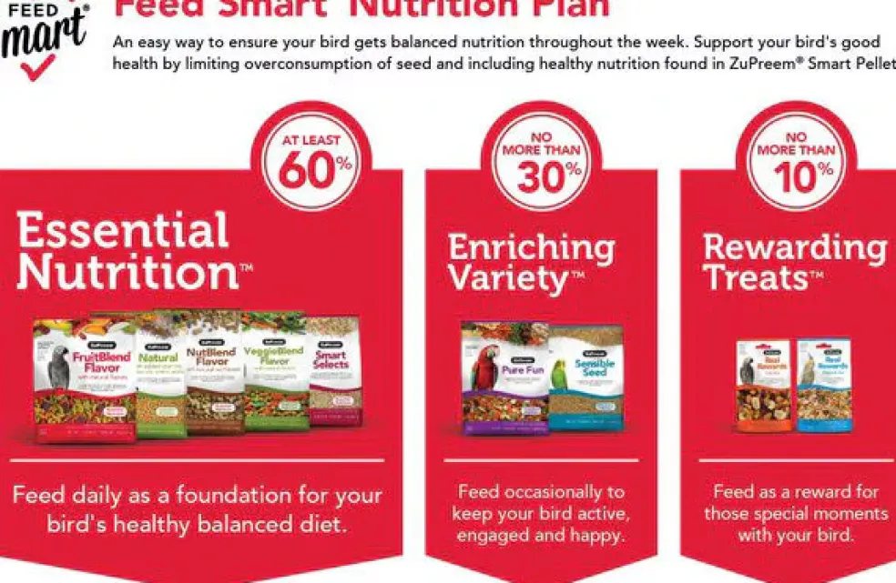 Zupreem Smart Selects Food for Very Small Birds, 2-lb