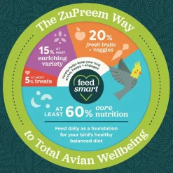 ZuPreem Smart Selects Medium Sized Bird Food, 2.5-lb