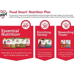 ZuPreem Smart Selects Medium Sized Bird Food, 2.5-lb